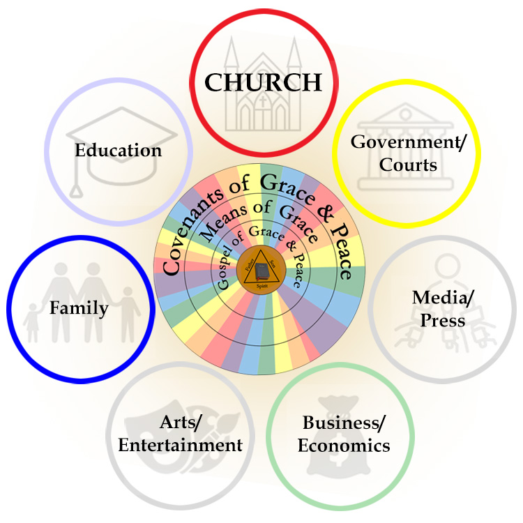 Seven Spheres of Influence